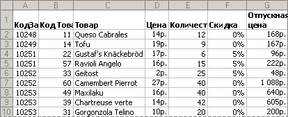 Начало отчета сводной таблицы