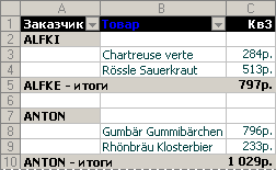 Определение двух самых выгодных товаров, приобретенных каждым клиентом в третьем квартале