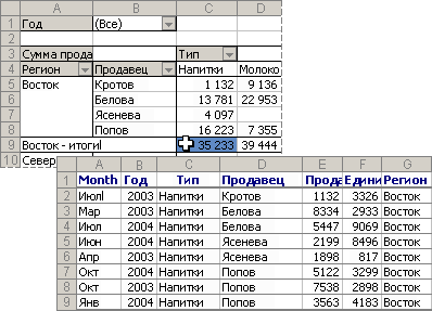 Отобразите базовый источник данных для указанной ячейки данных