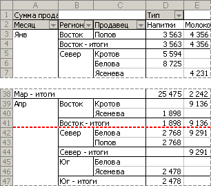 печать отчета сводной таблицы