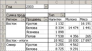 Просмотр подмножества данных