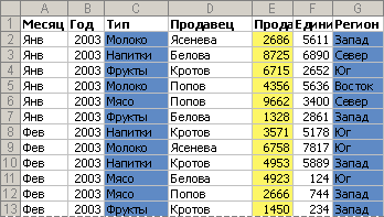 создание отчета сводной таблицы