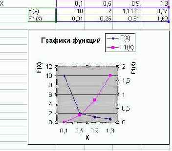 ��������� ������ � ��������� ������� Chart