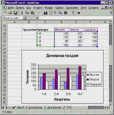 ������ Chart