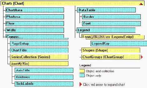 �������� - ��������� ������� Chart