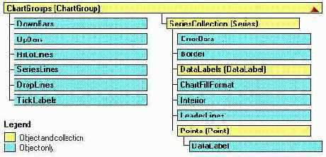 �������� - ��������� ������� Chart