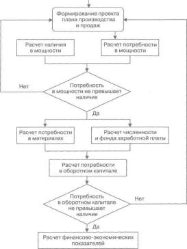 Плакунов М. - Планирование на малых и средних предприятиях средствами Excel