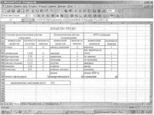 Методологические вопросы планирования оплаты труда