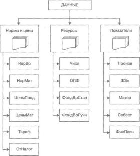 Плакунов М. - Планирование на малых и средних предприятиях средствами Excel