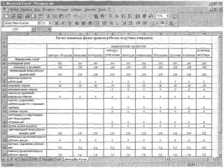 Расчет планового фонда времени рабочих