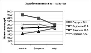 ������������� ���� ����� � ���������� � ��������