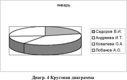 ������������� ���� ����� � ���������� � ��������