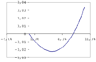 ���� 6: ����������� ���������� �������