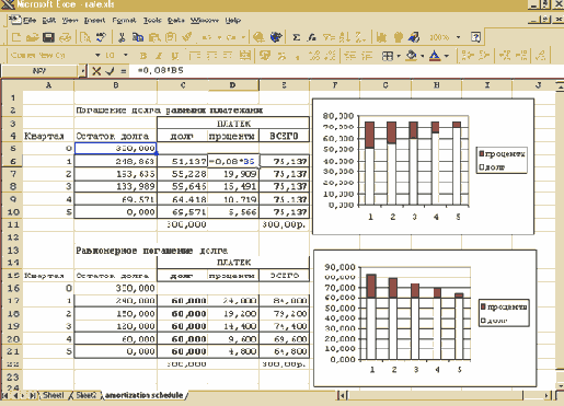 ���� 6: ����������� ���������� �������