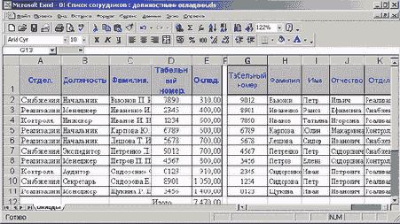 Результаты сортировки по фамилиям