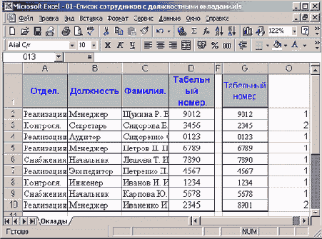 Результат применения функции ЕСЛИ для проверки соответствия табельных номеров