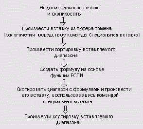 Алгоритм выделения наименований