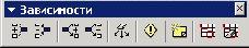 Панель Зависимости