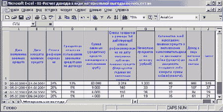 Таблица с примерами для расчета суммы материальной выгоды по договорам займа