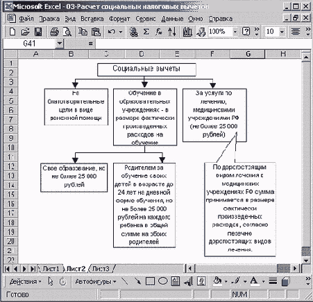 Социальные налоговые вычеты