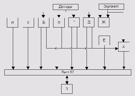 Последовательность заполнения декларации
