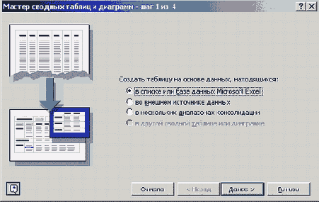 Первое диалоговое окно мастера сводных таблиц