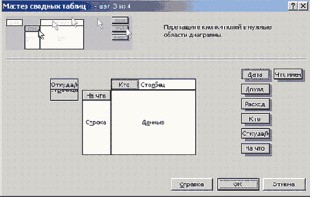 Диалоговое окно Вычисление поля сводной таблицы