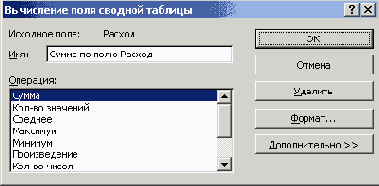 Диалоговое окно Вычисление поля сводной таблицы