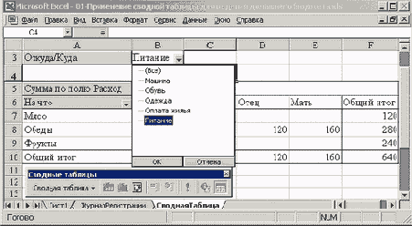 Рабочий лист со сводной таблицей и панелью инструментов Сводные таблицы