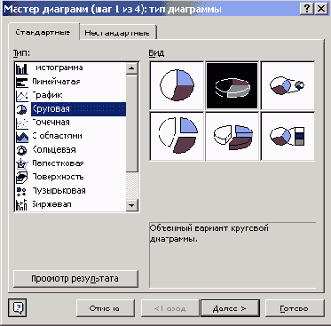 Диалоговое окно Мастер диаграмм (шаг 1 из 4): тип диаграммы