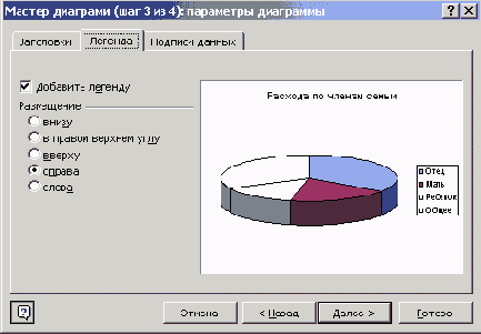 Диалоговое окно Мастер диаграмм (шаг 3 из 4): параметры диаграммы, вкладка Легенда