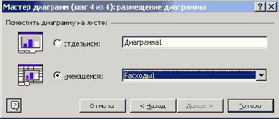 Диалоговое окно Мастер диаграмм (шаг 4 из 4): размещение диаграммы