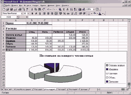 Структура расходов на каждого члена семьи по статьям