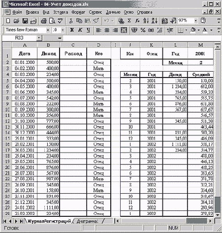Предварительная таблица с числовым примером