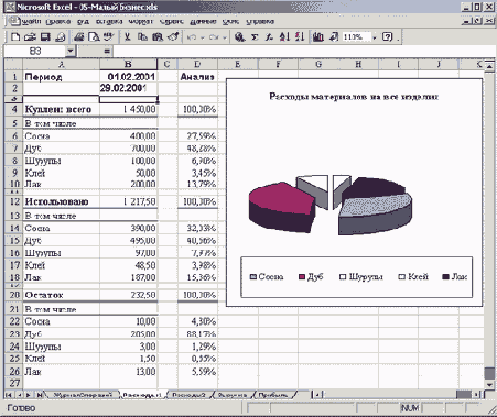 В ячейке В6 должна содержаться