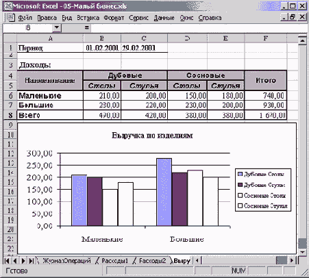 Лист Выручка