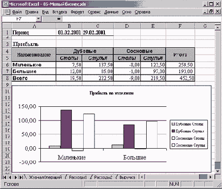 Лист Прибыль