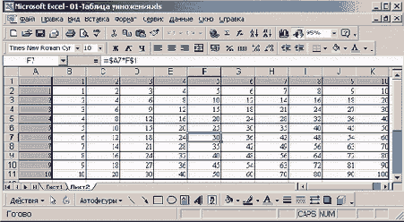 Таблица умножения (с...