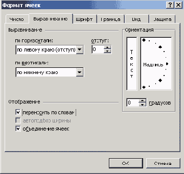 Вкладка Выравнивание диалогового окна Формат ячеек