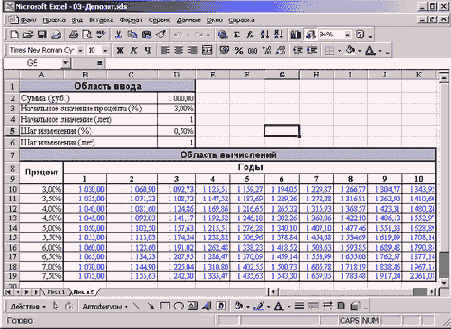 Диалоговое окно Формат ячеек, вкладка Число при выборе процентного формата