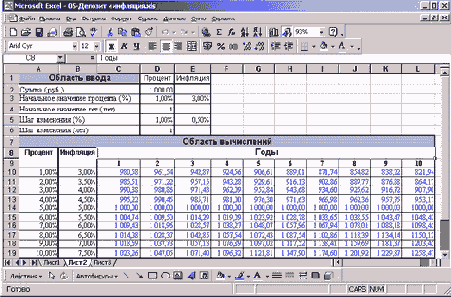 Модуль расчета реальной стоимости денег