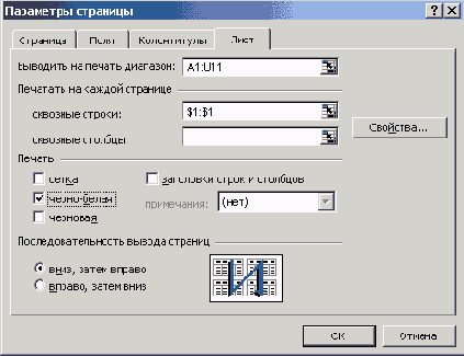 Вкладка Лист диалогового окна Параметры страницы