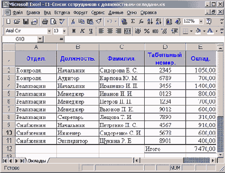 Список сотрудников с указанием их должностных окладов