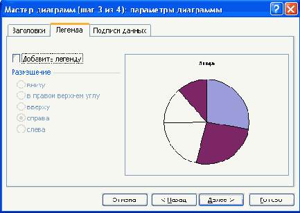 При необходимости переместить диаграмму из