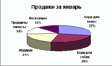 с помощью мыши выделенный сектор