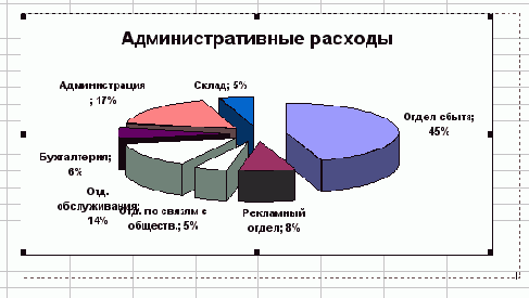 При необходимости переместить диаграмму из