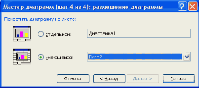 Вновь созданная диаграмма разместится на