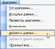 Чтобы переместить диаграмму, установите указатель