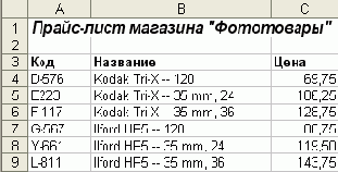 Вставка функции на панели инструментов.