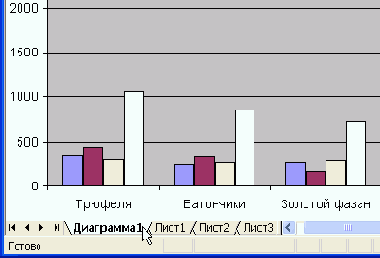 Выберите из меню Вставка команду